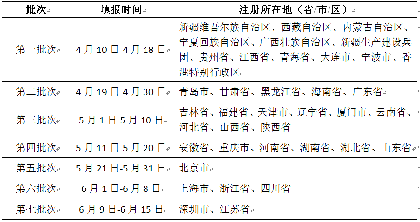 2017年集成資質年度數據上報時間表.png