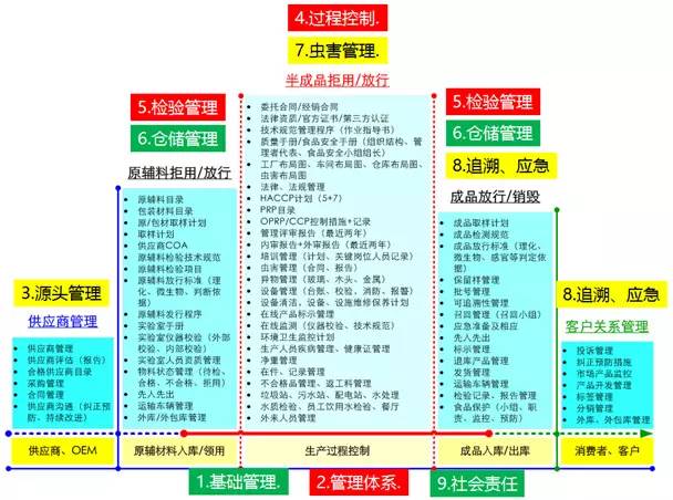 追溯流程圖.jpeg